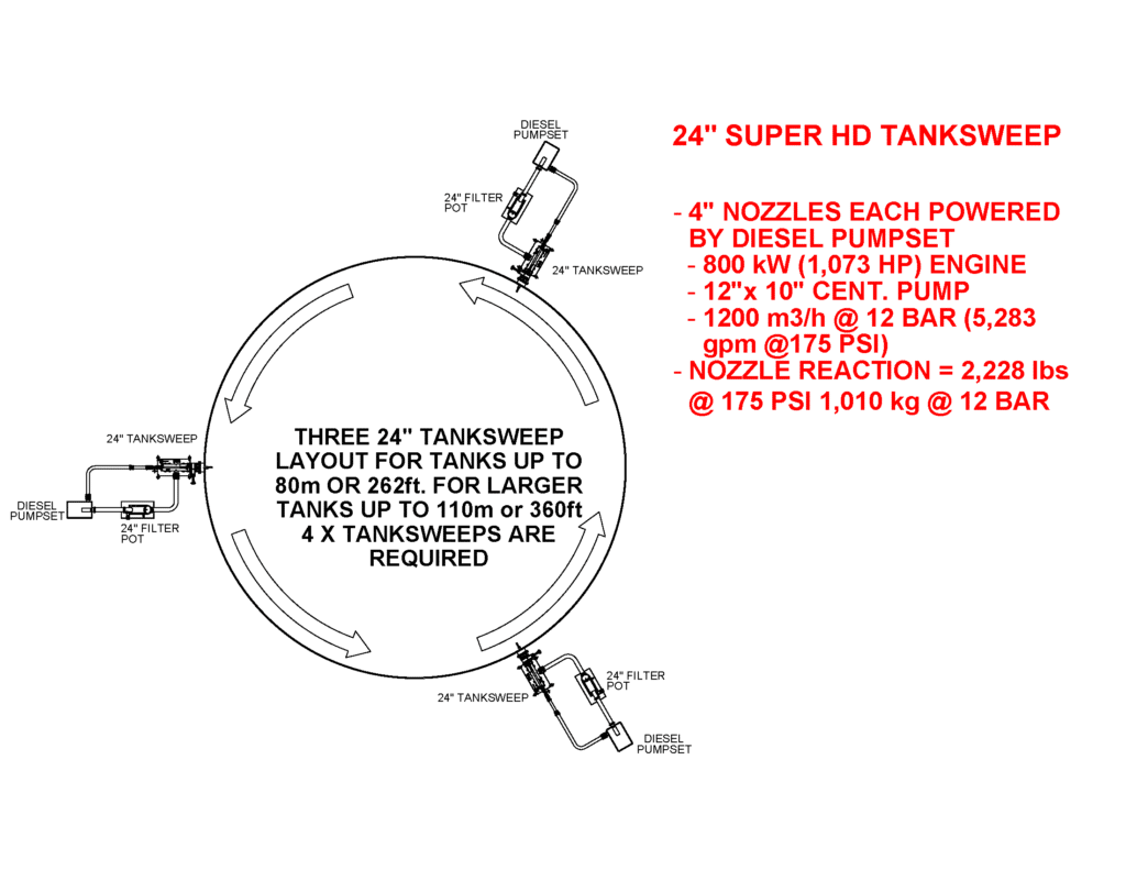 24 inch tanksweep site layout